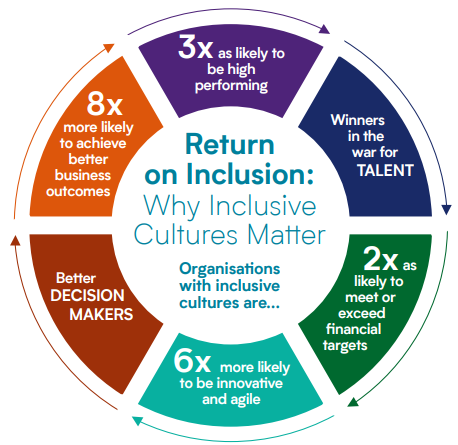 Creating a Culture of Inclusion in the Hybrid Workplace - IMI